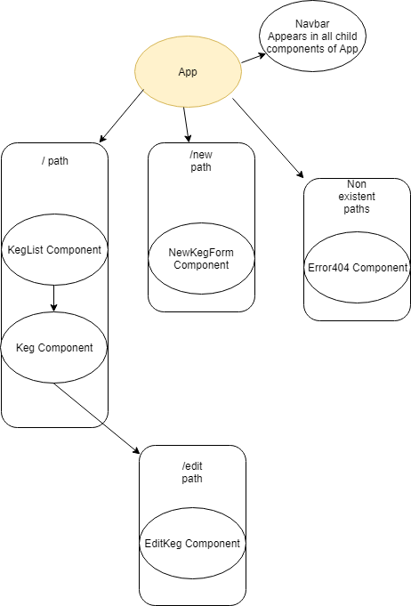 Component Diagram