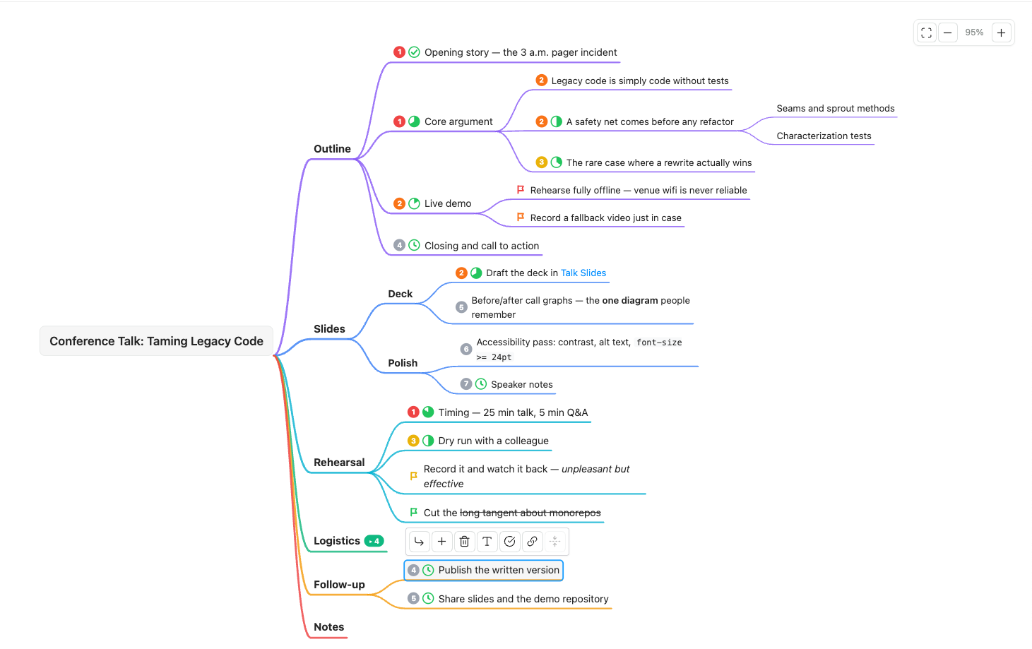 The example file open in mindmap view: five colour-coded branches, priority badges, progress pies, flag markers, a collapsed branch showing a child count, and the floating toolbar next to the selected node.