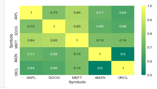 price_forecast