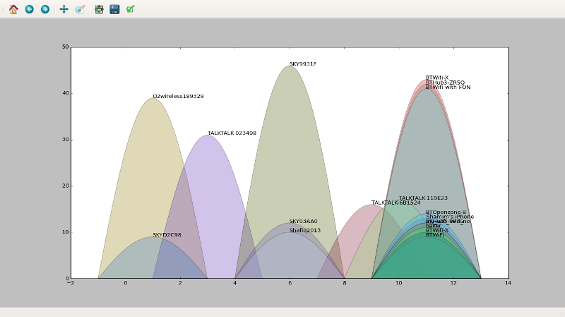 Screen shot of wifi_channels.py