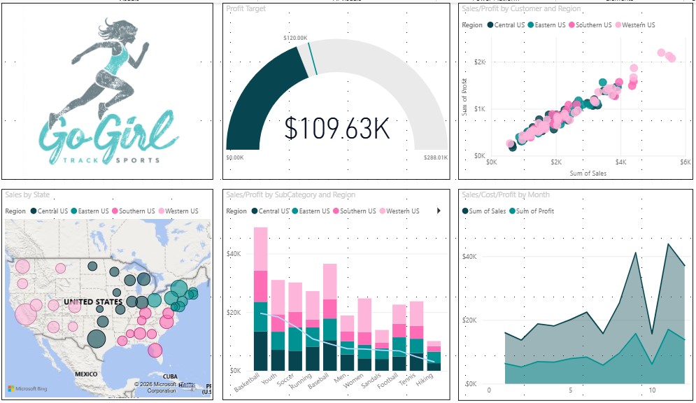 Power BI DAX Project