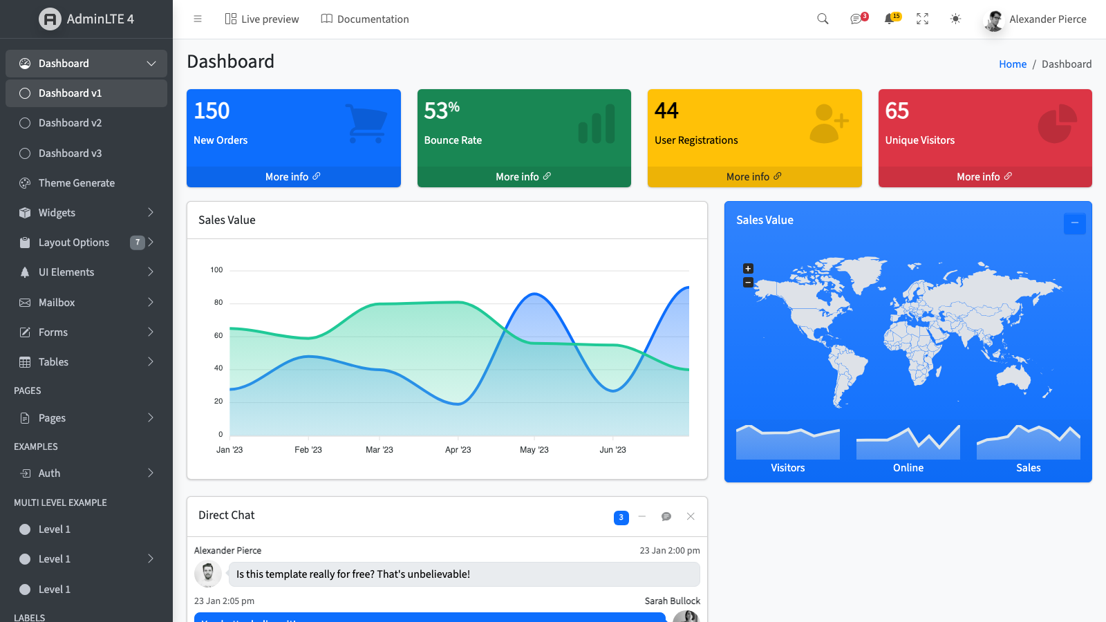 AdminLTE 网站模板截图