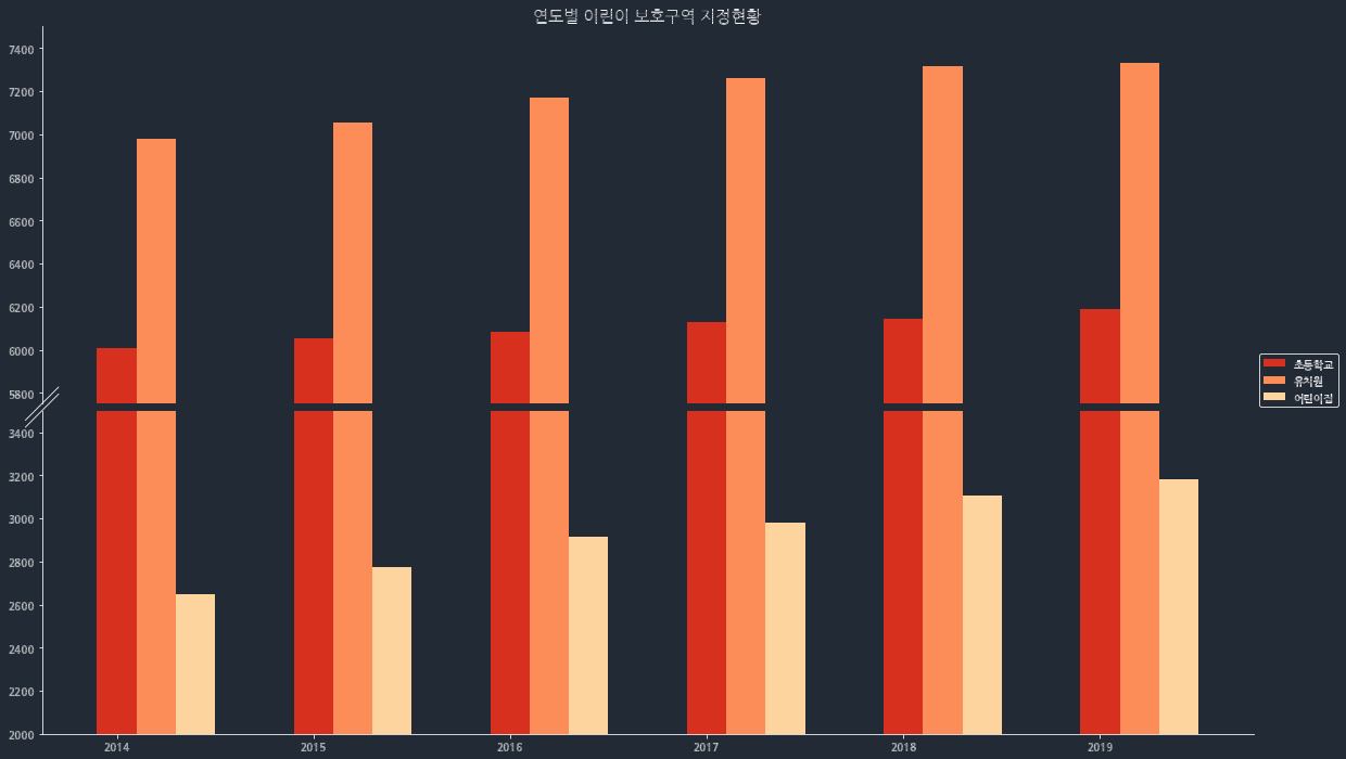 연도별_어린이_보호구역_지정현황_강창구