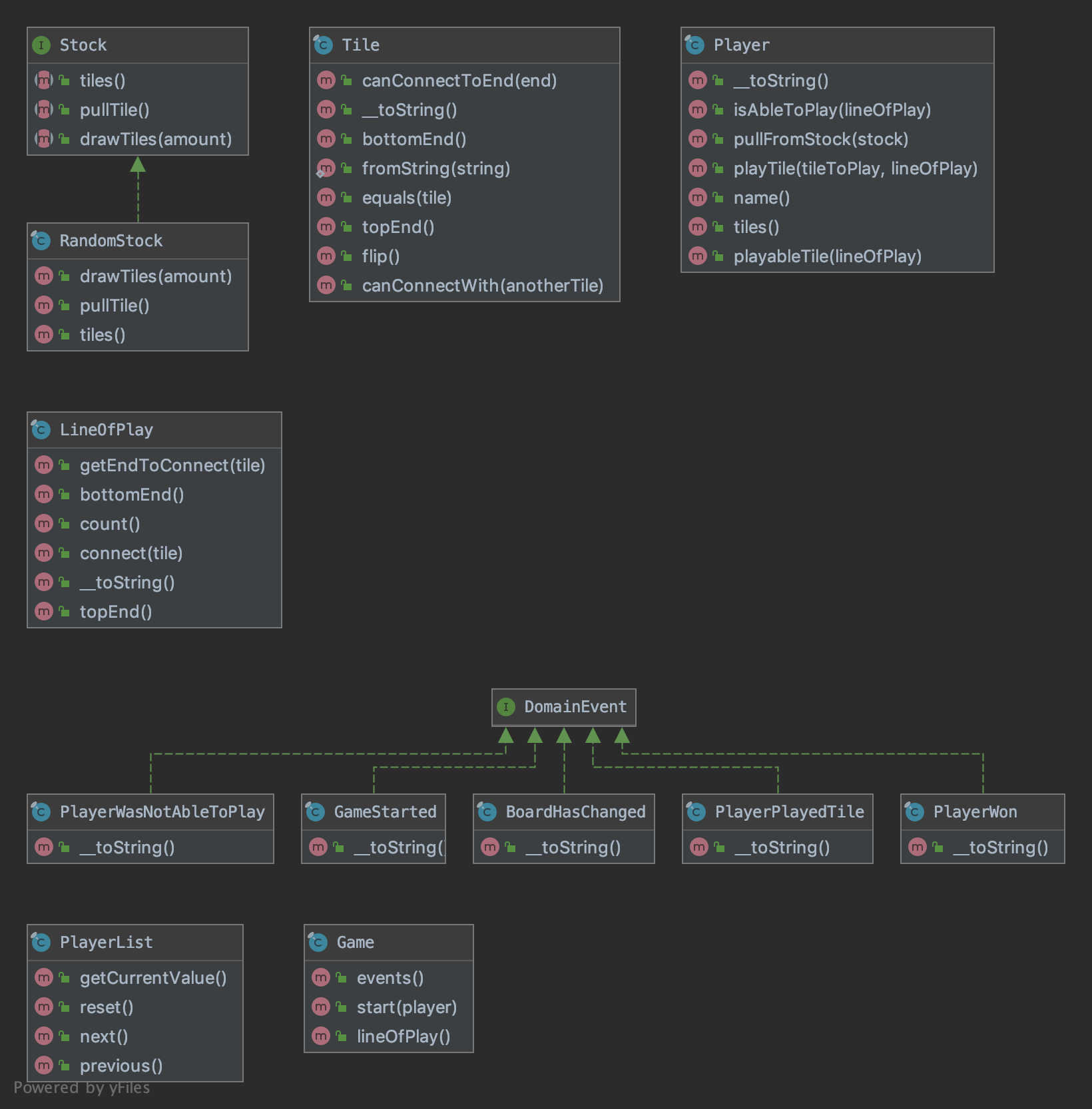 Class diagram