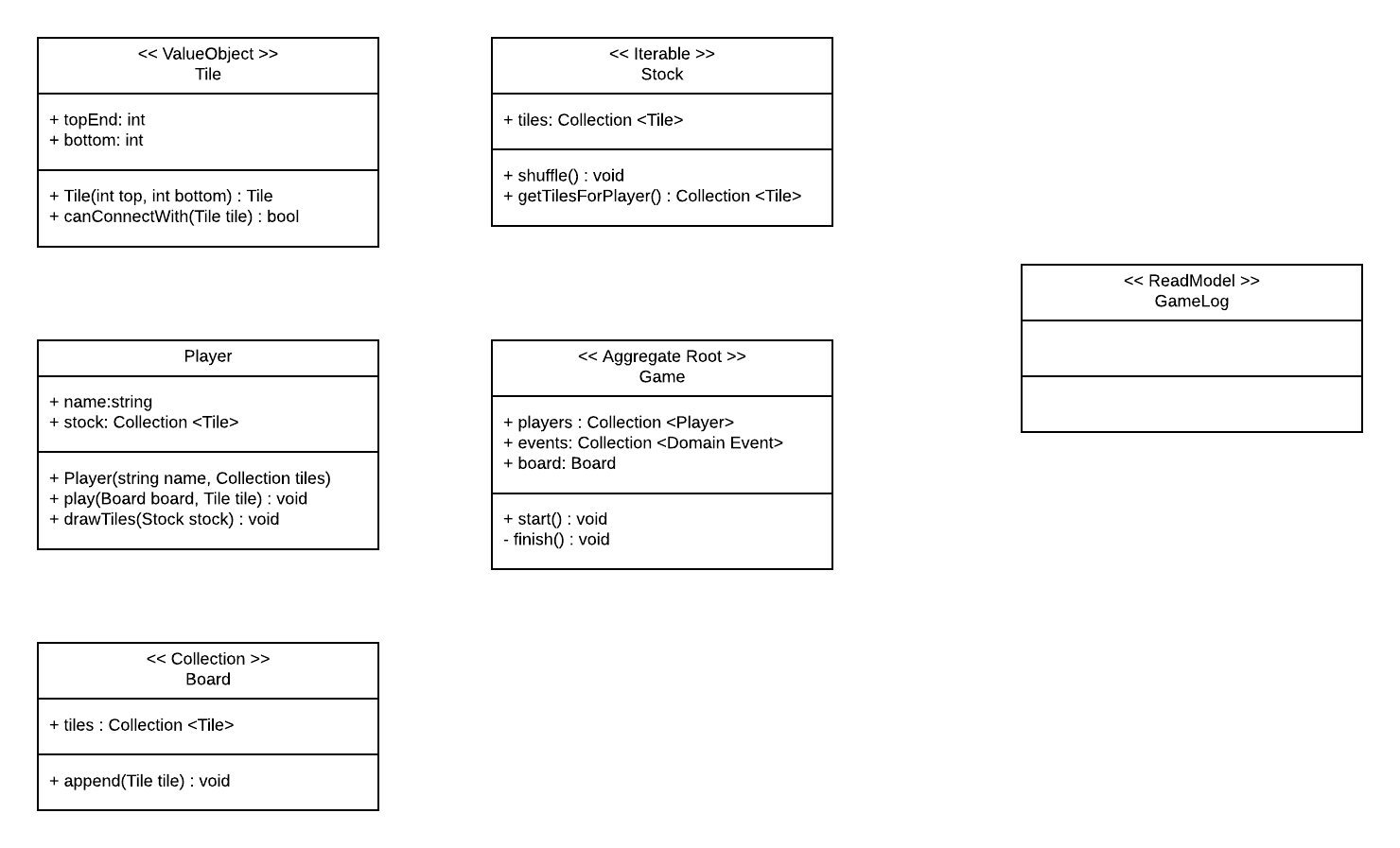 Class diagram