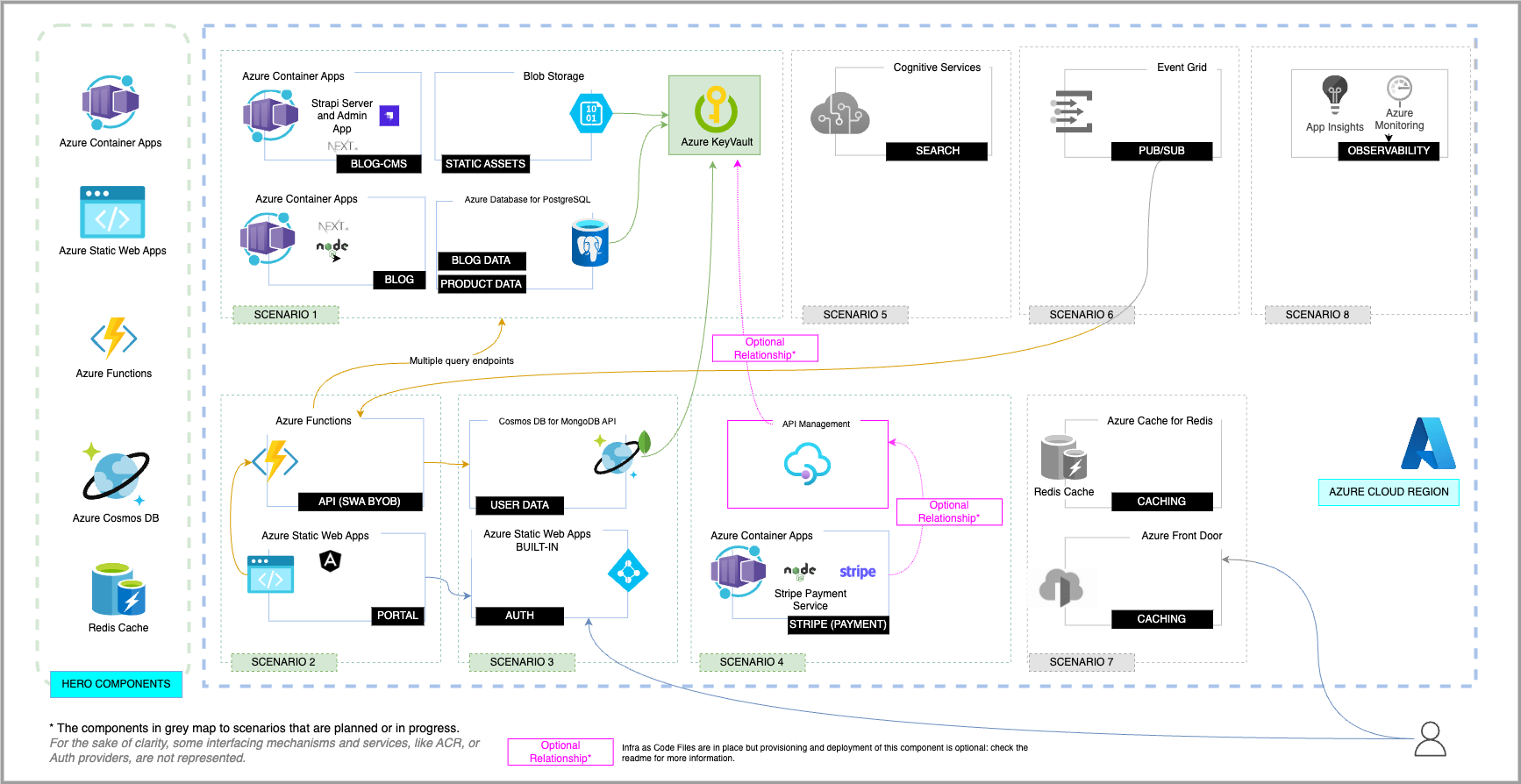 Application architecture diagram