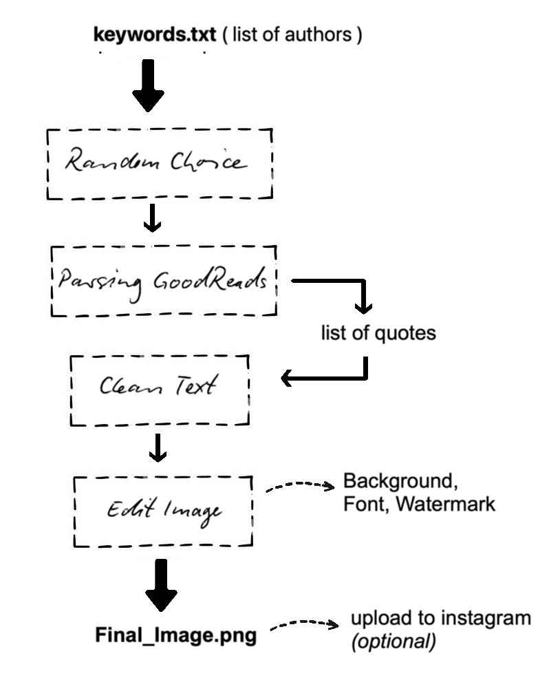 quotes_generator_architecture