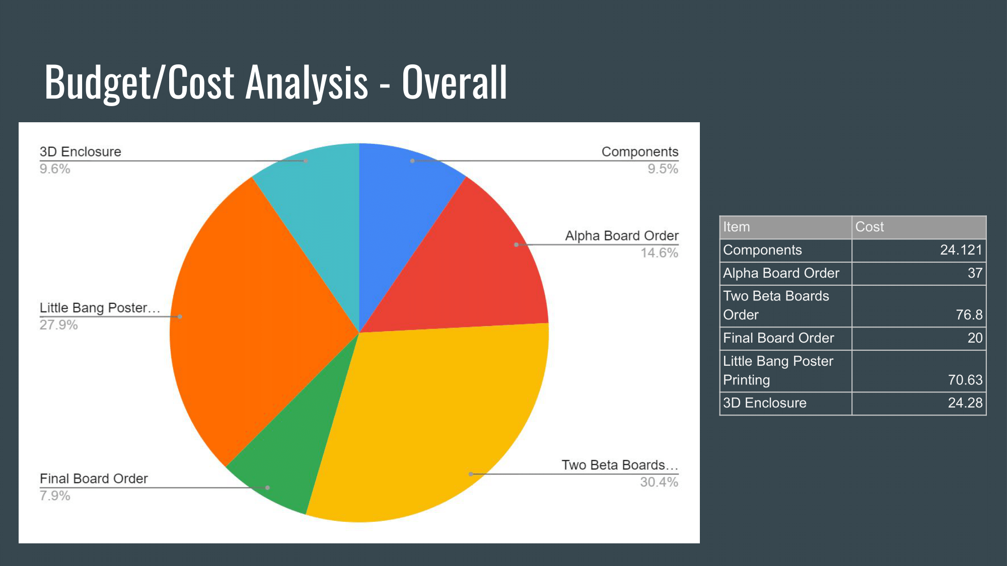 Final_Presentation_27