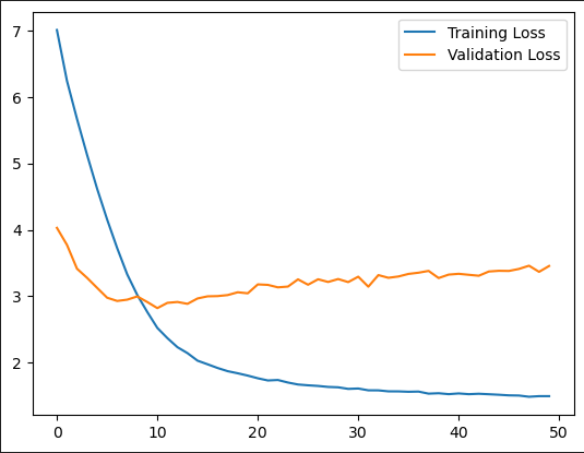 Training Losses