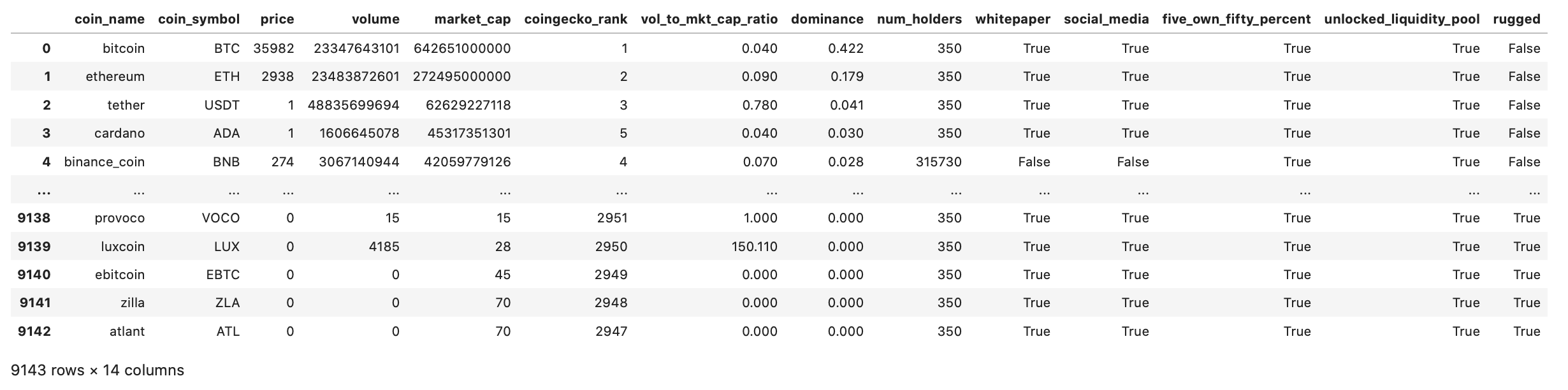 tabledata