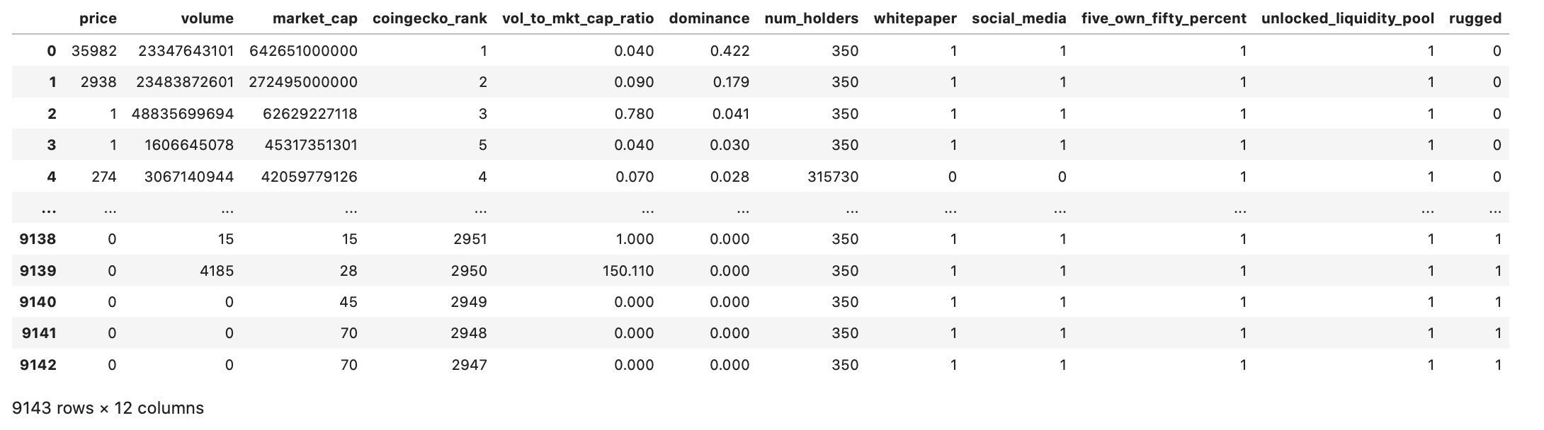 tabledatanormalized