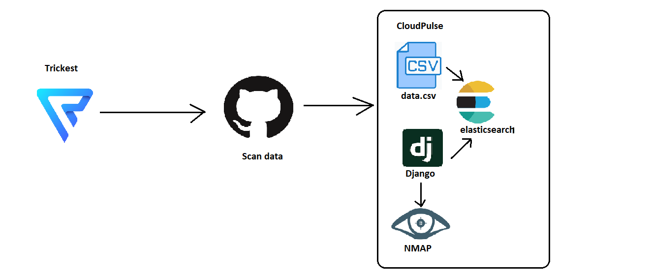cloudpulse