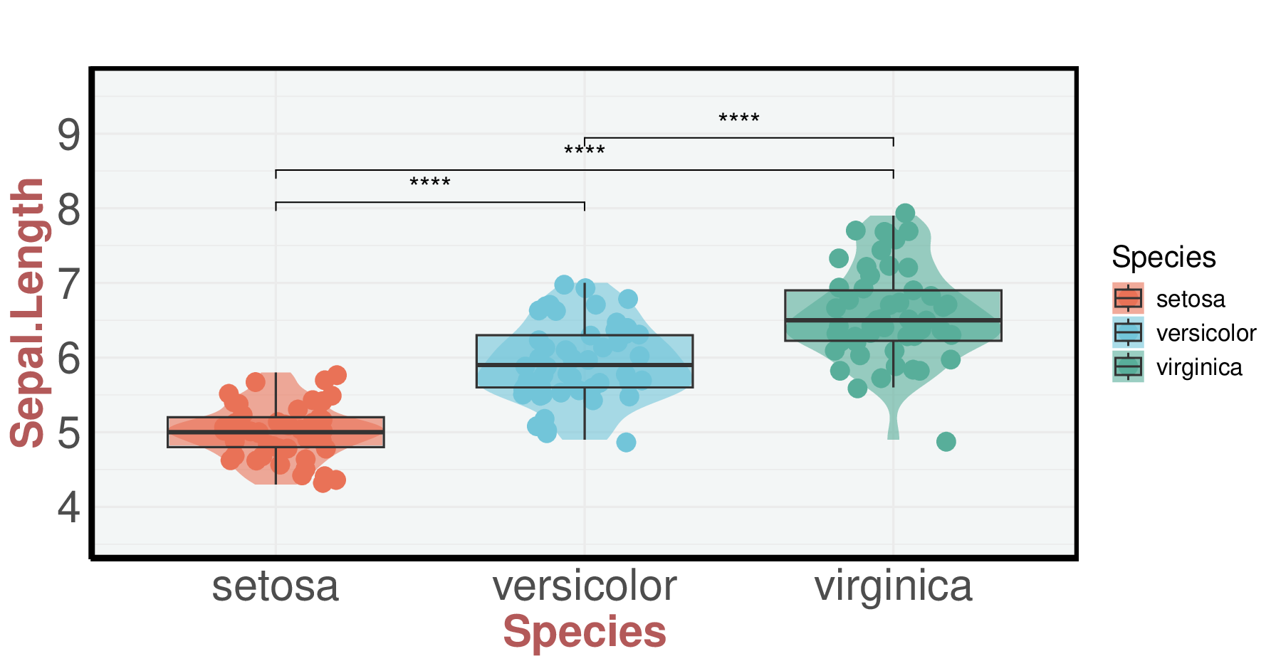 Veusz Box Plot Colors Chapter 3: Boxplots · GitBook