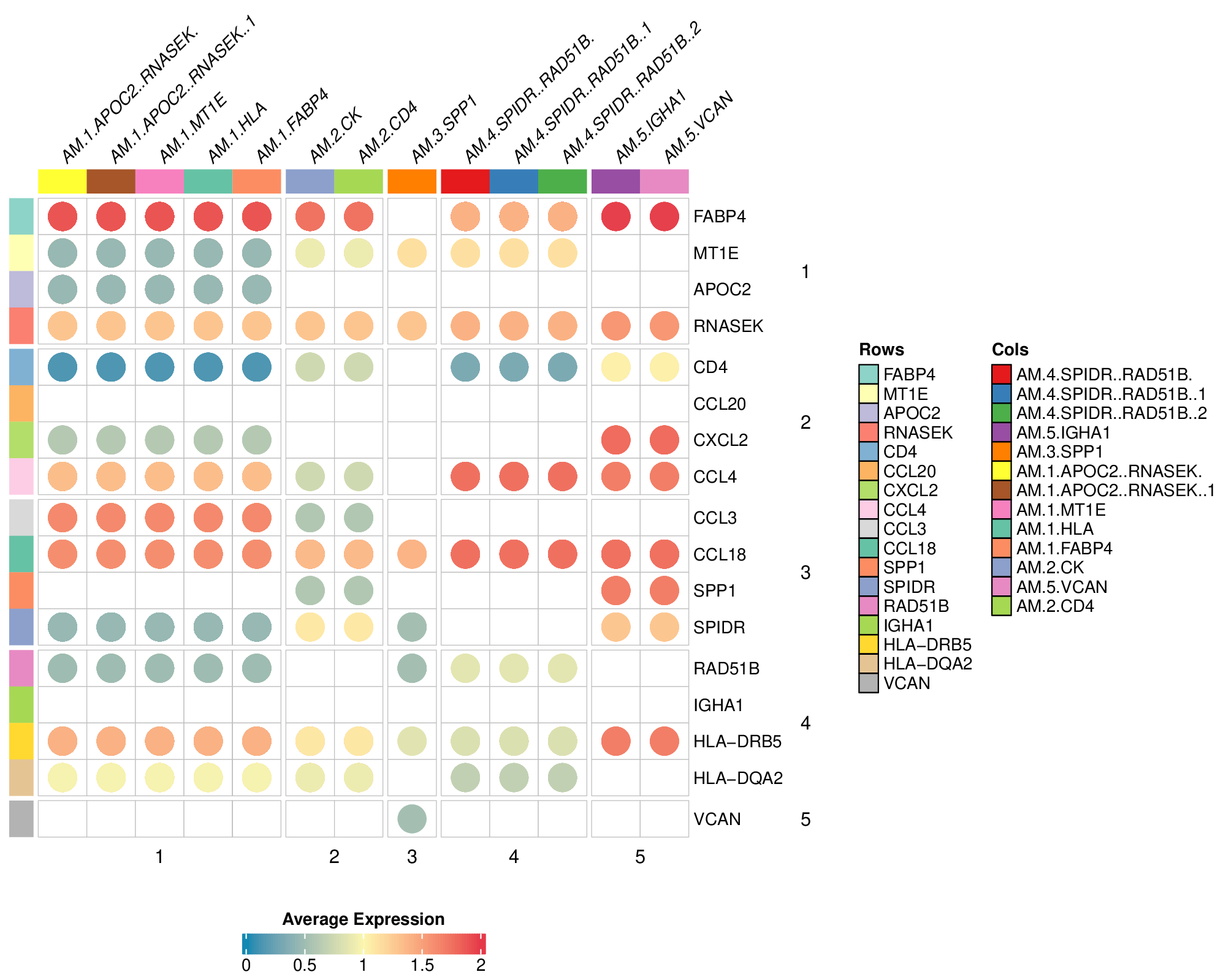 Chapter 7: Dotplot · GitBook