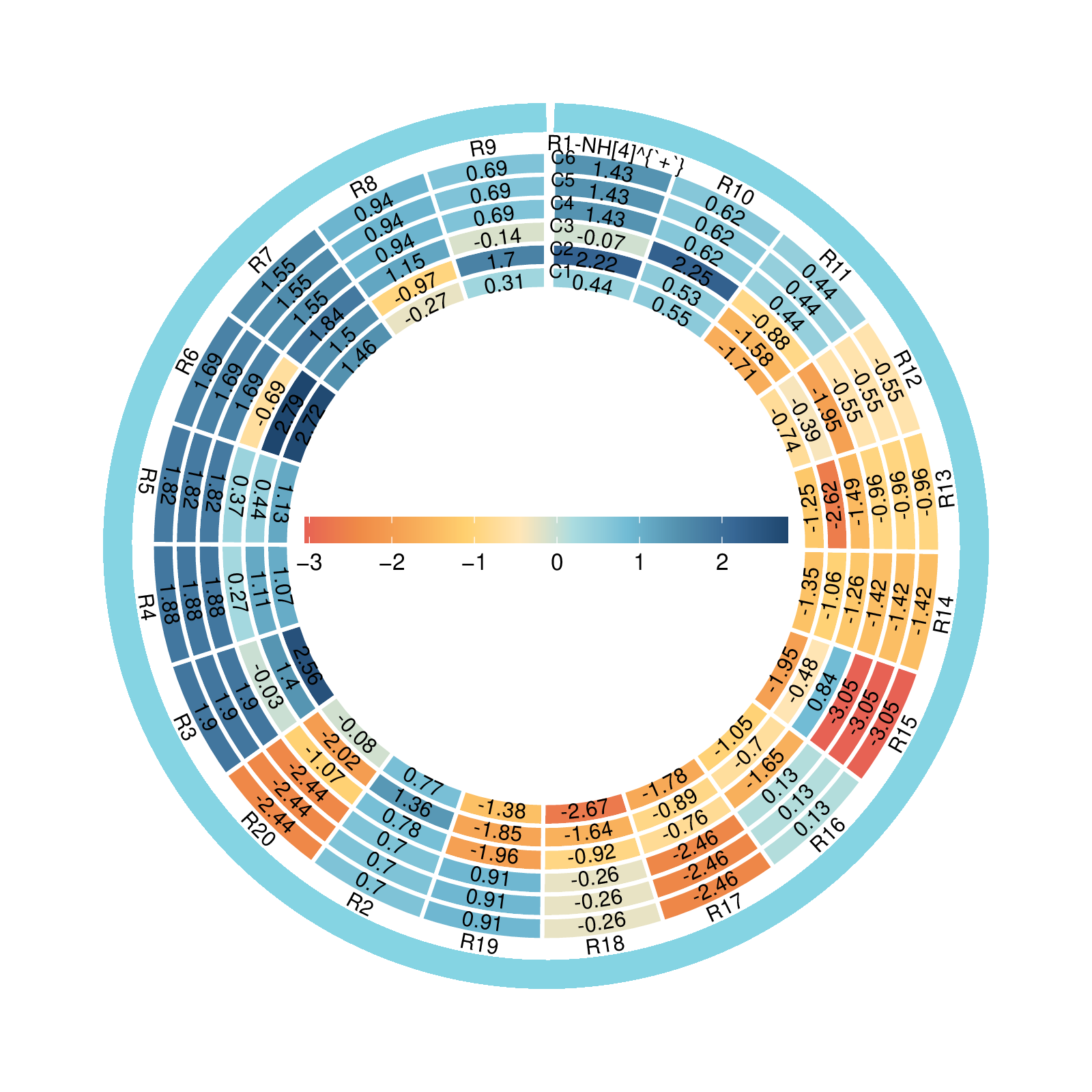 Chapter 6: Heatmap · GitBook