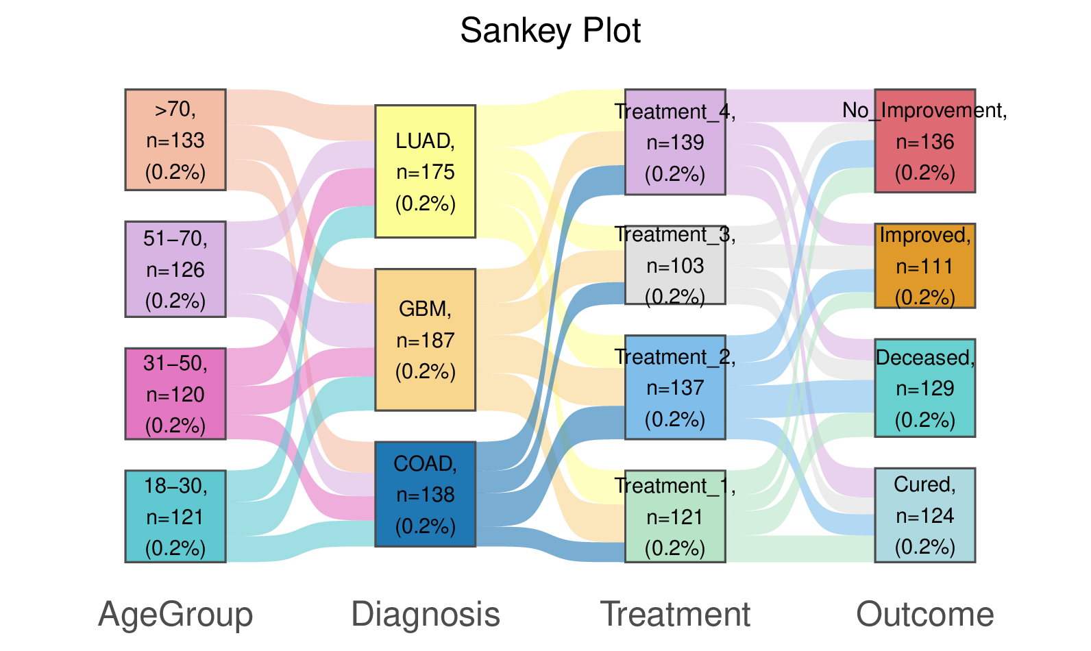chapter-9-sankey-plot-gitbook