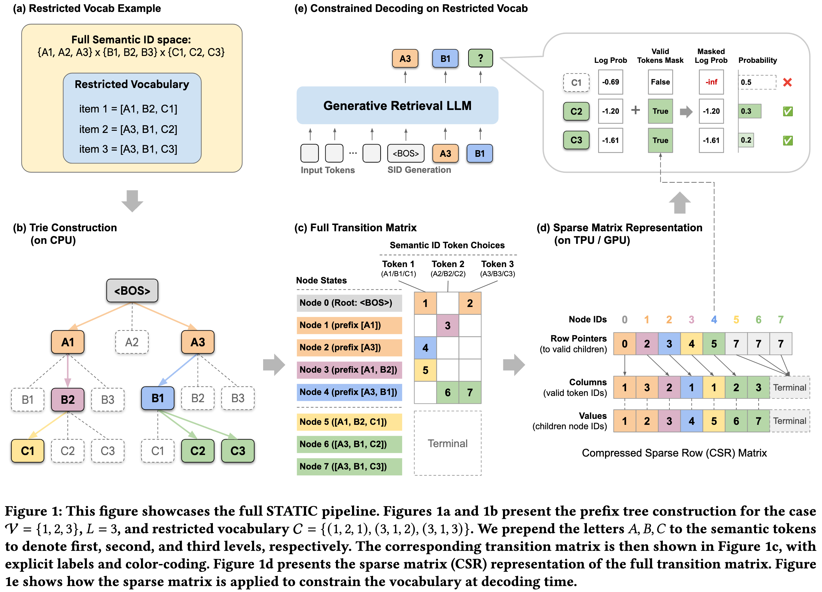 youtube/static-constraint-decoding cover