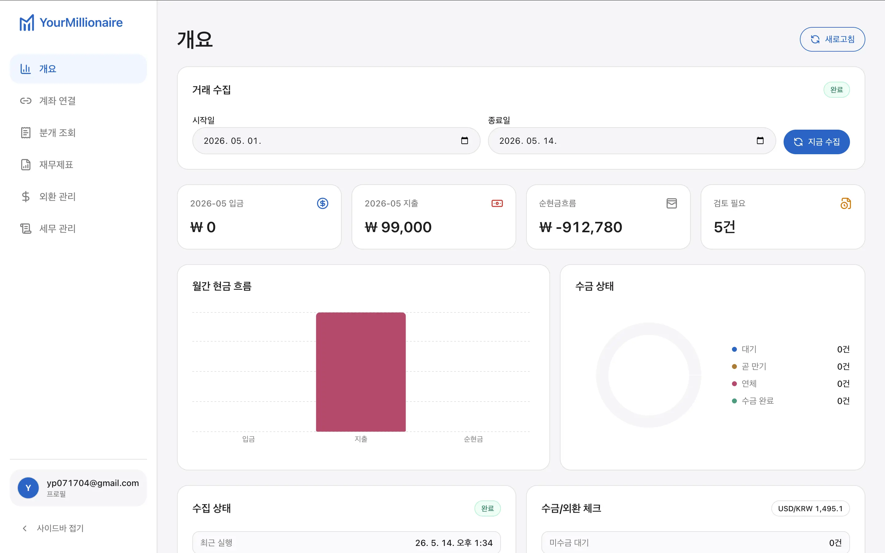 YourMillionaire 이미지 2