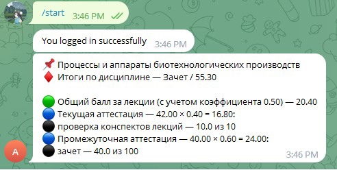 Example of the notification
