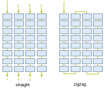 ws2812-matrix-layout