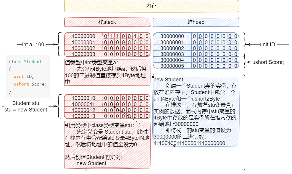 heap_stack