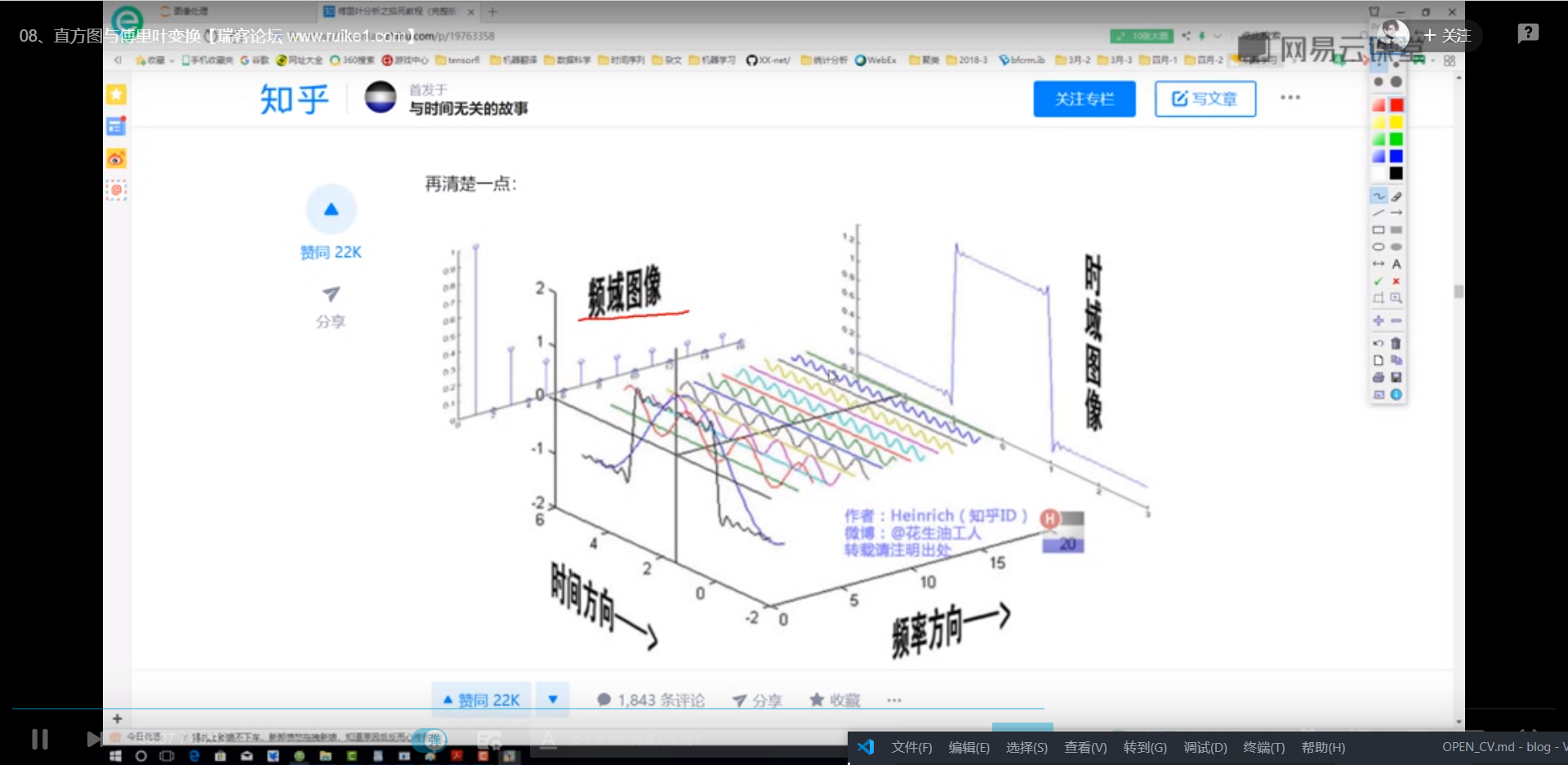 傅里叶.png