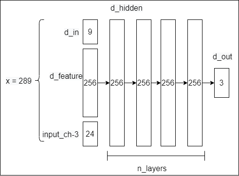 RenderingNetwork.png