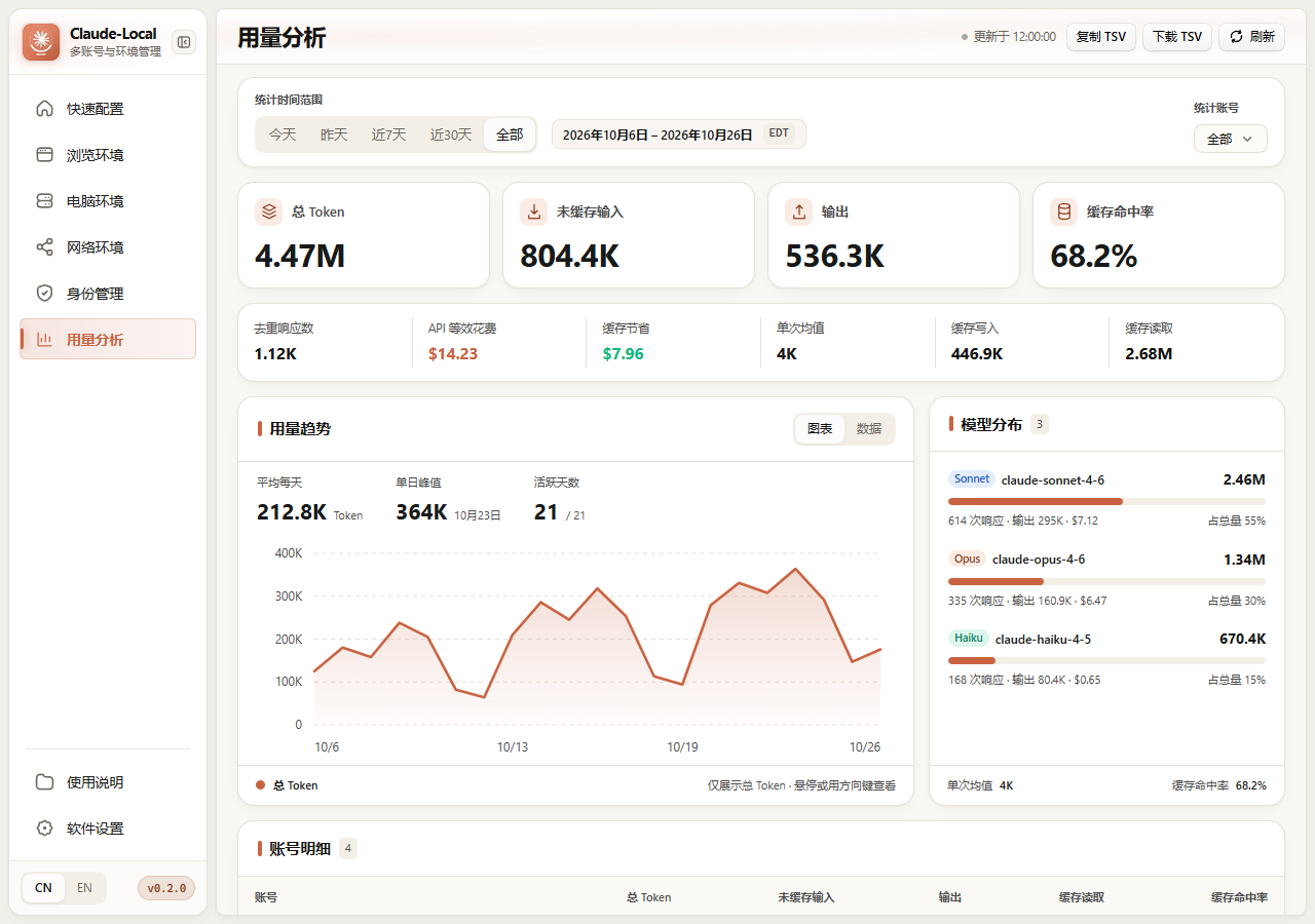 Usage Analytics