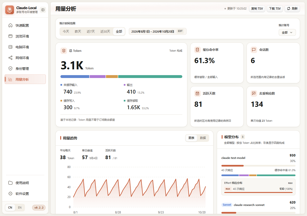 Claude-Local 0.2.2 用量分析