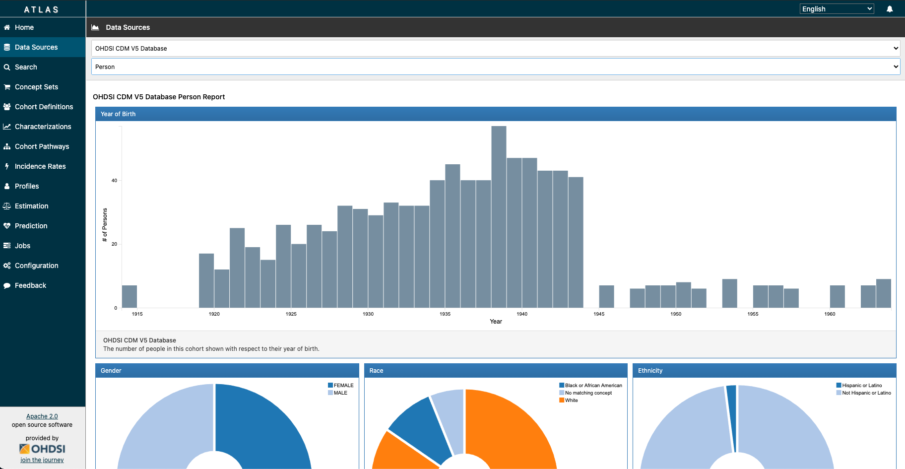 Atlas Data Sources