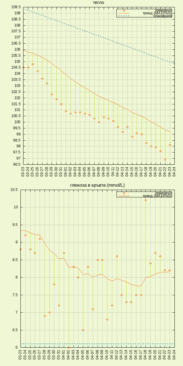 data plot