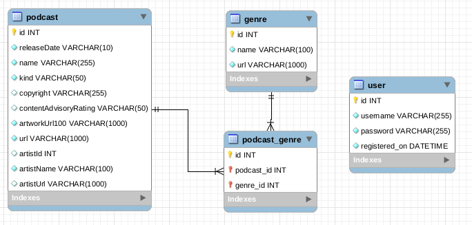 database_schema