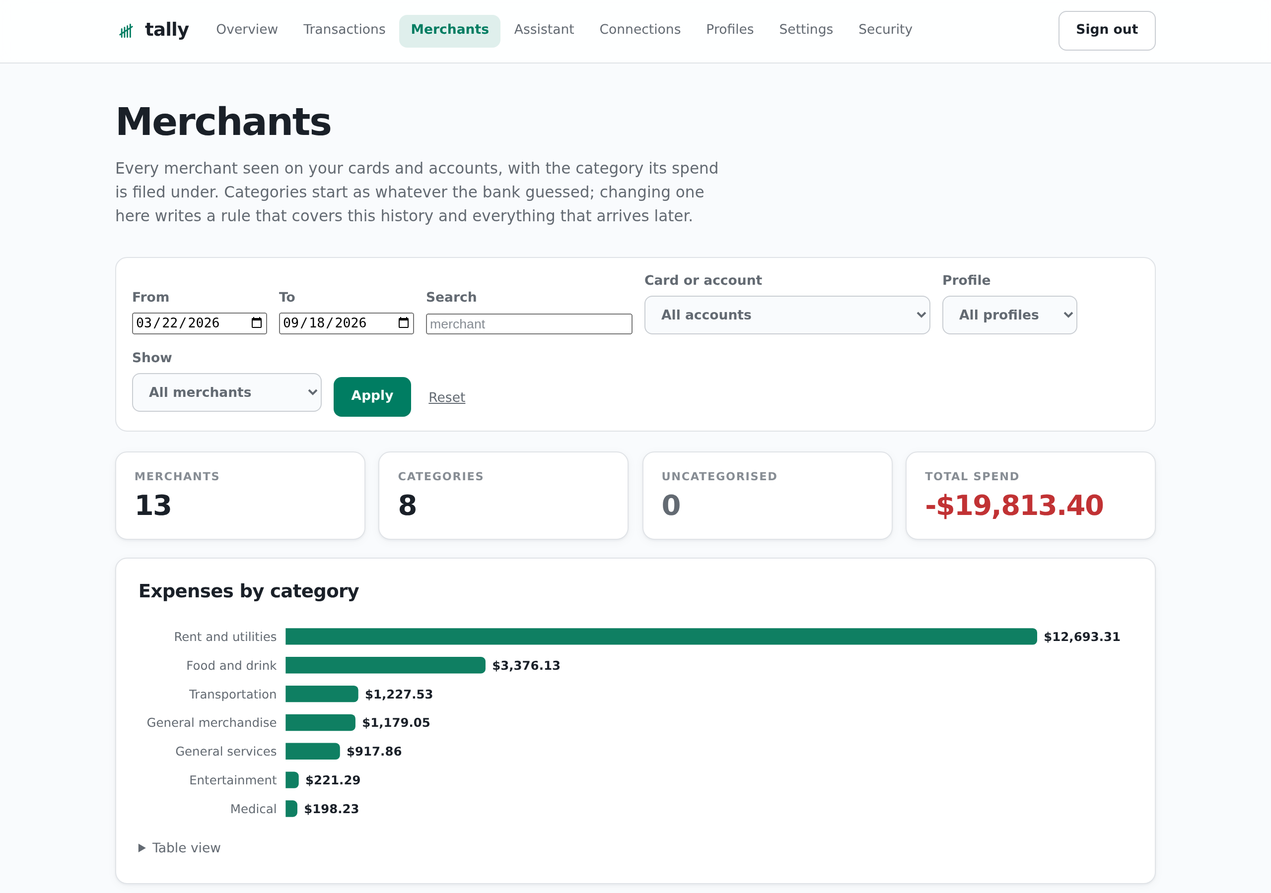 The merchants directory with expenses by category