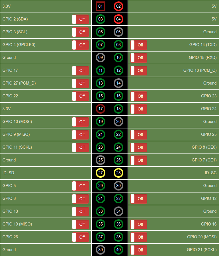 Raspberry Pi GPIO GUI