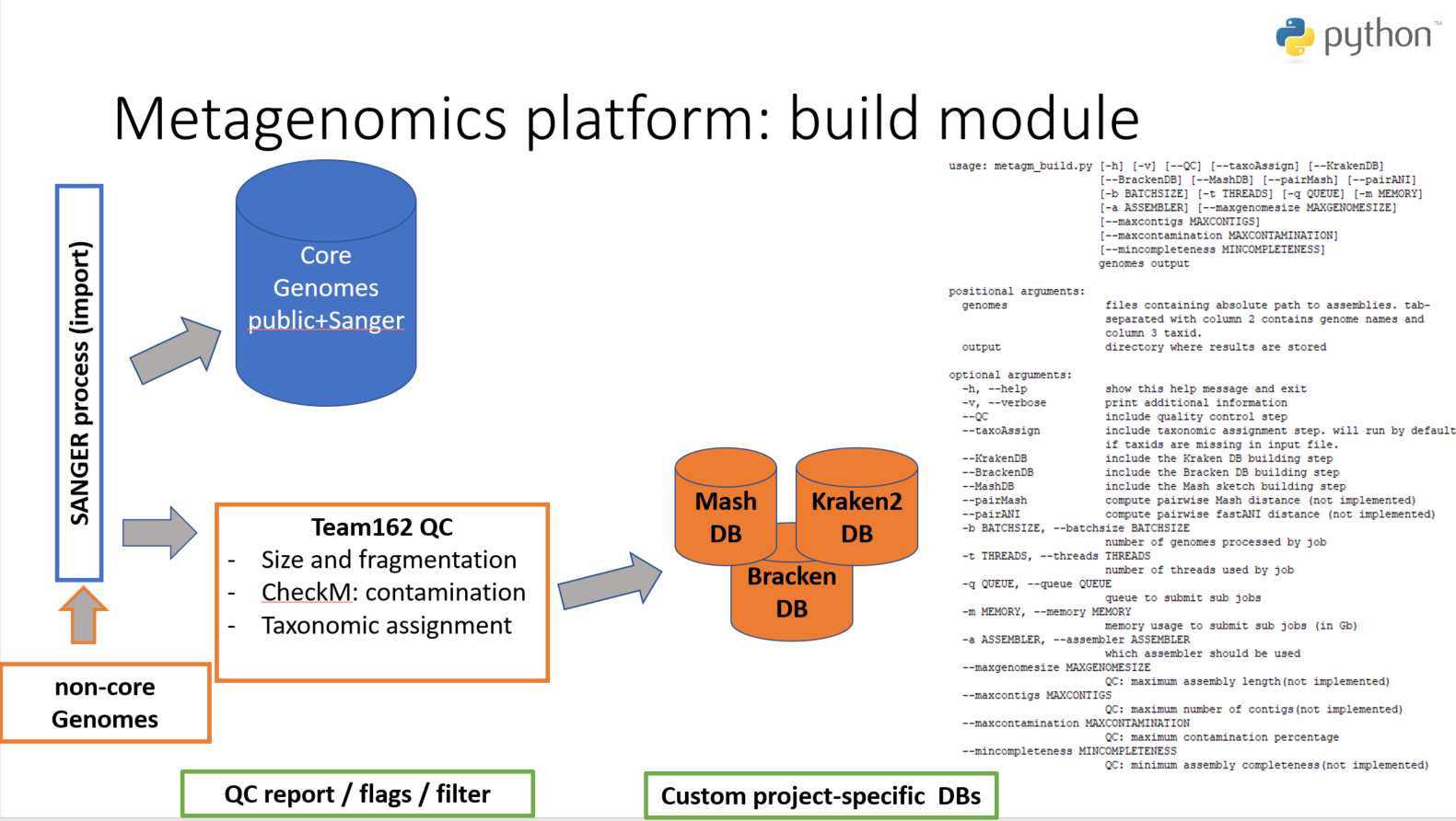 metagm_build_pipeline