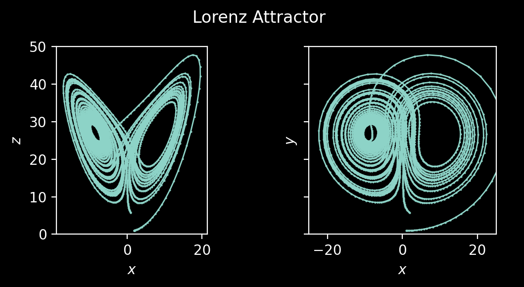 Lorenz Attractor