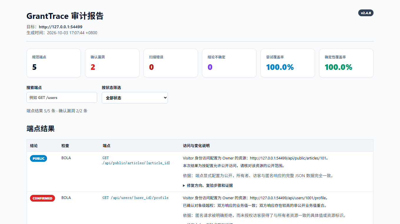 GrantTrace 报告:身份访问摘要、修复建议和端点筛选