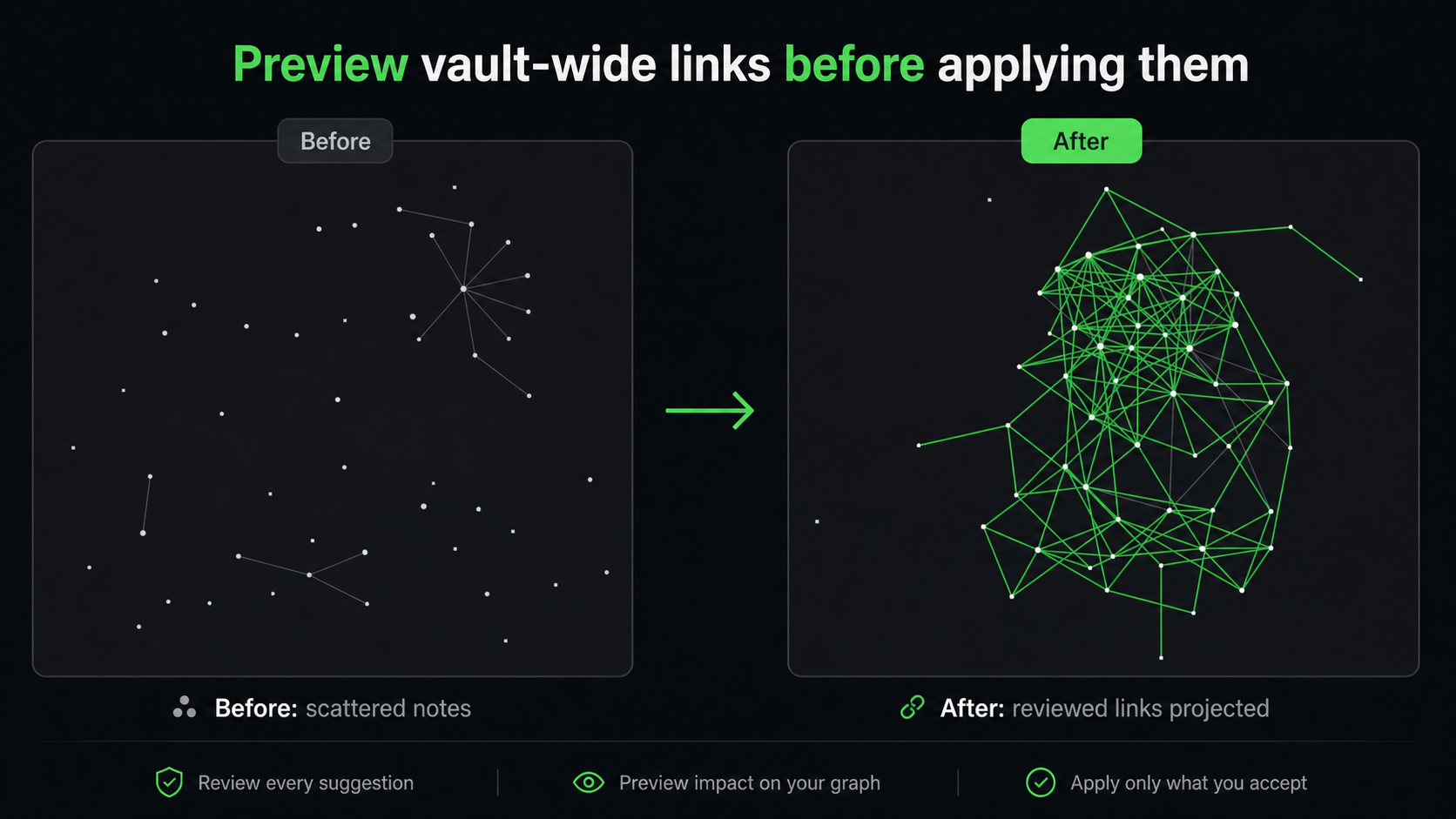 Before and after vault graph
