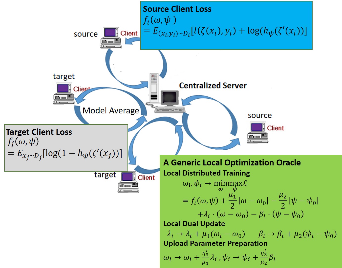 network structure