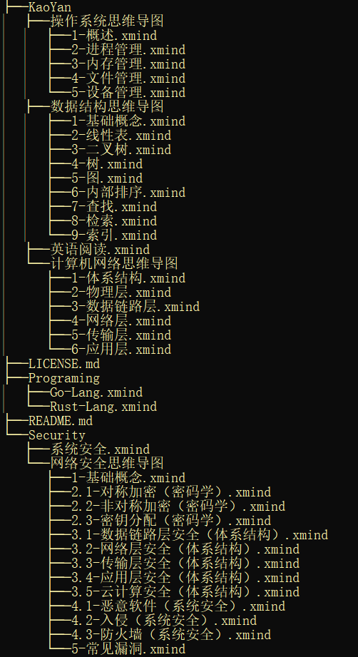 dir-tree