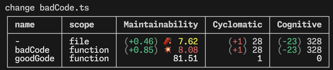 tsg --watch-metrics result