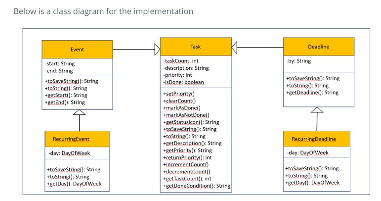 classdiagram_missingmethod.PNG