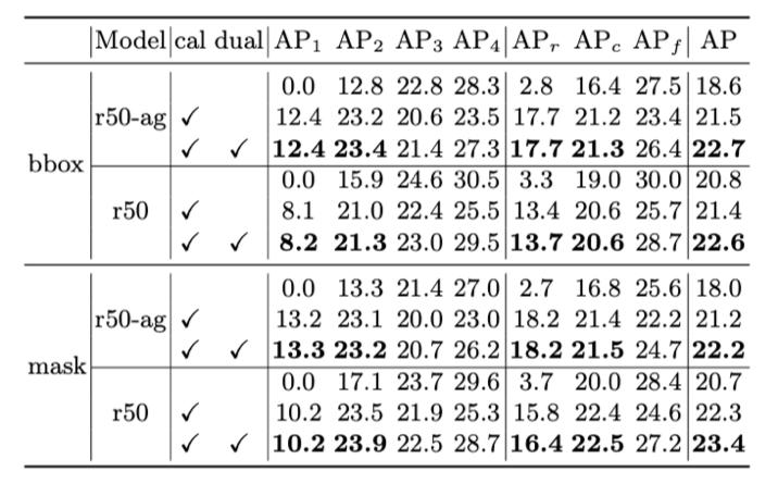 mrcnn on lvis paper result