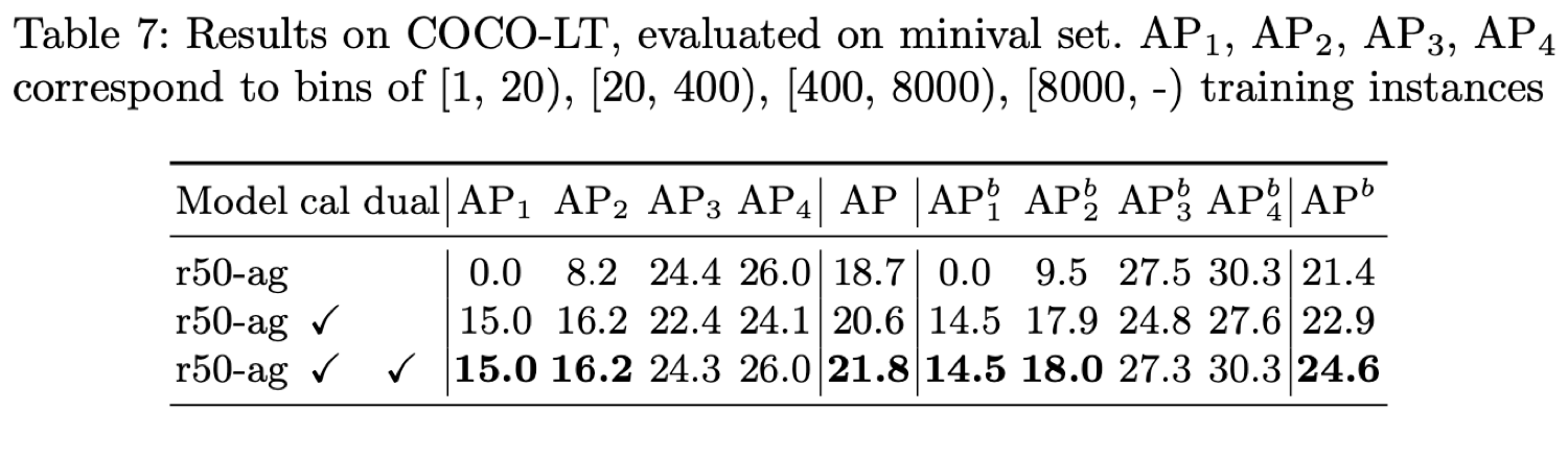 mrcnn on lvis paper result