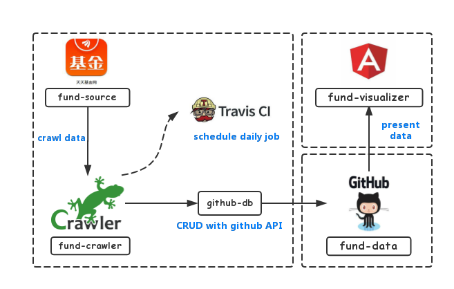 Fund Crawler Architecture