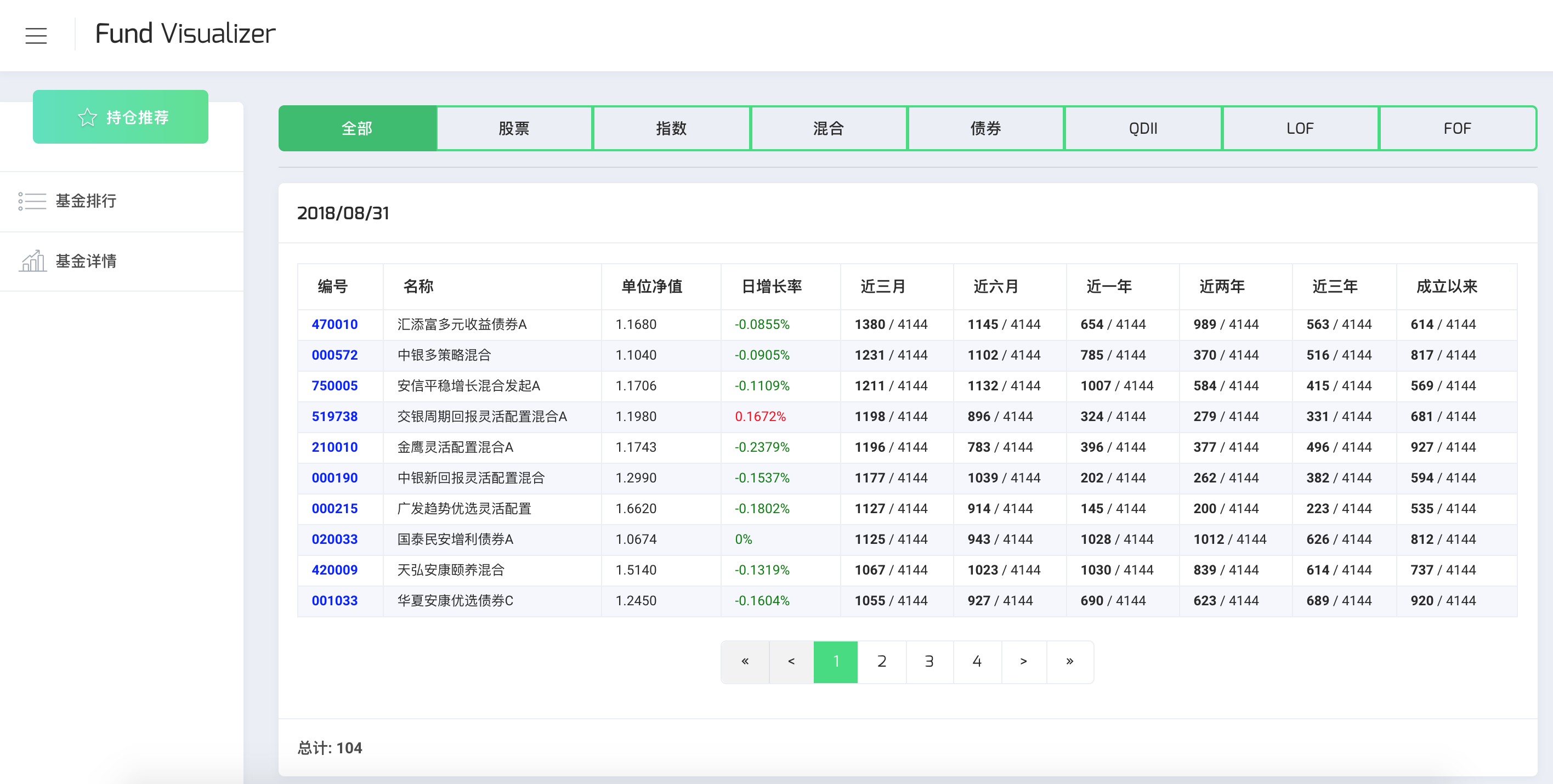 Fund Data