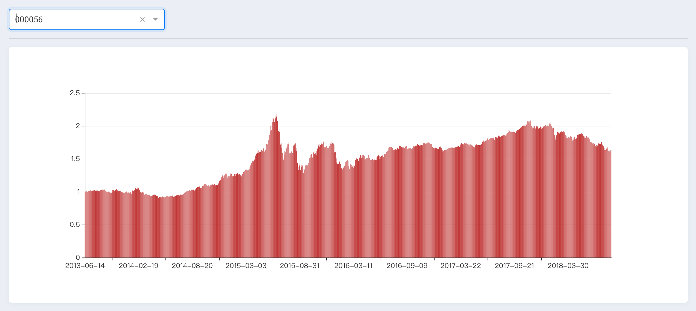 Fund Data