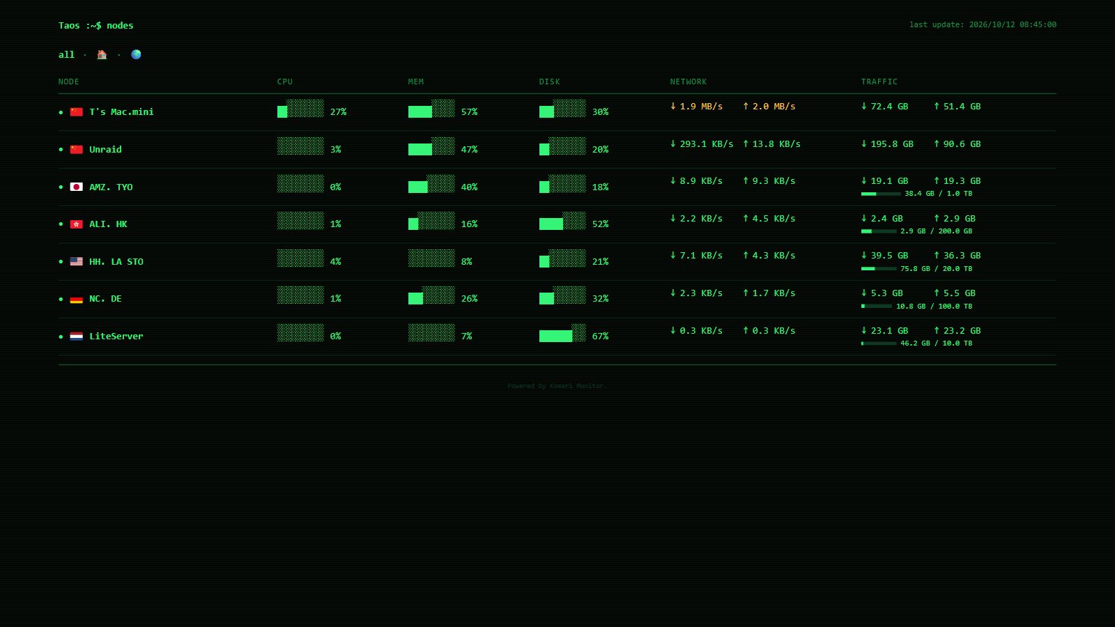 Btop Minimal theme preview