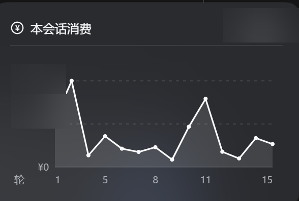 每轮消费折线图