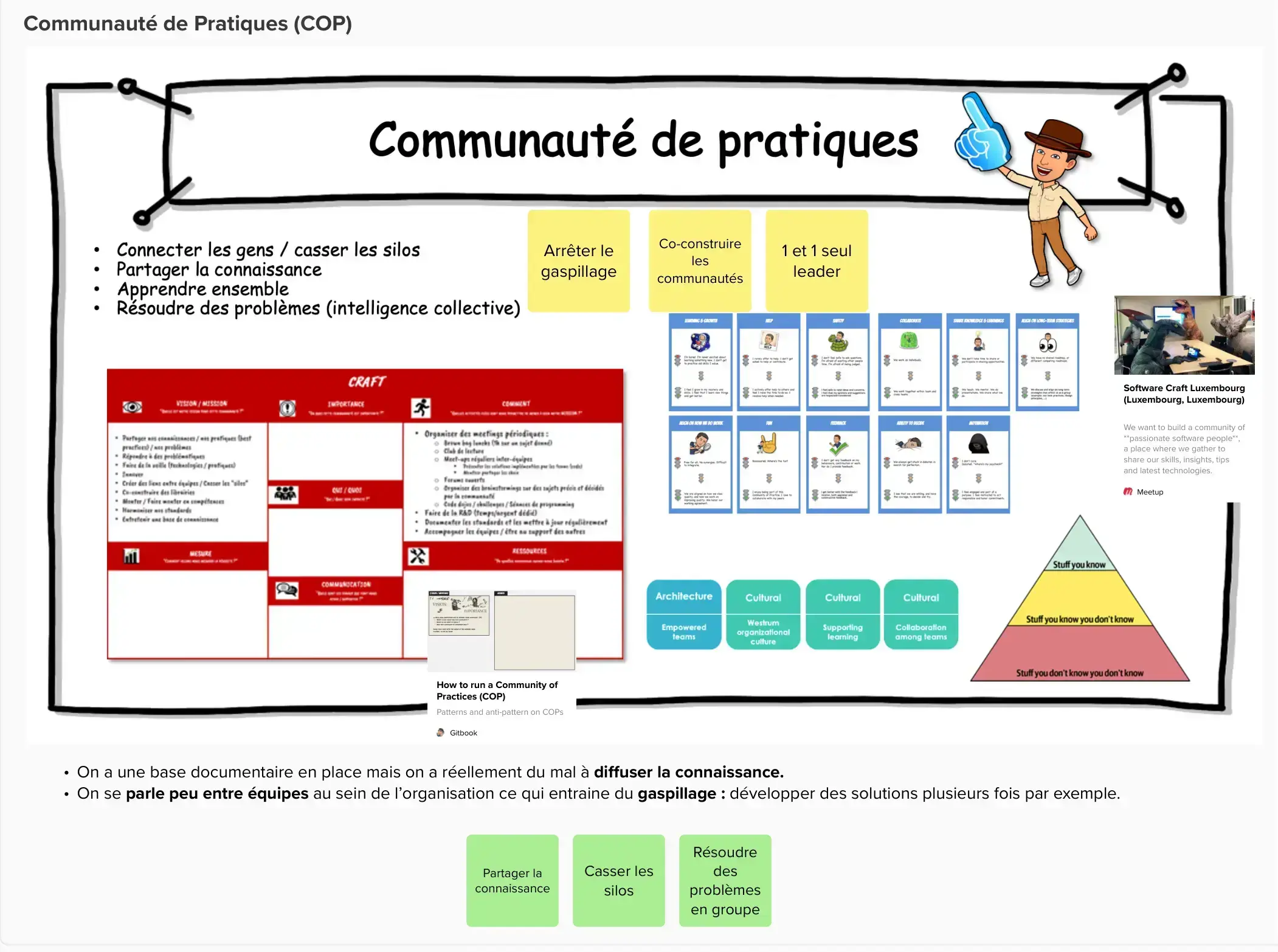 Communautés de pratique